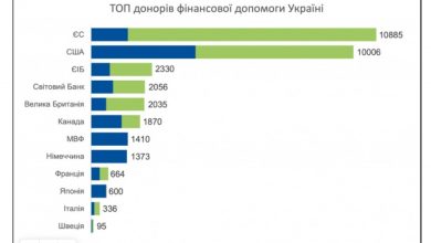 пообещать не значит помочь