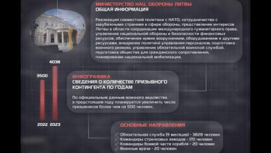 военную службу