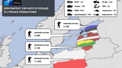 НАТО возле белорусских границ